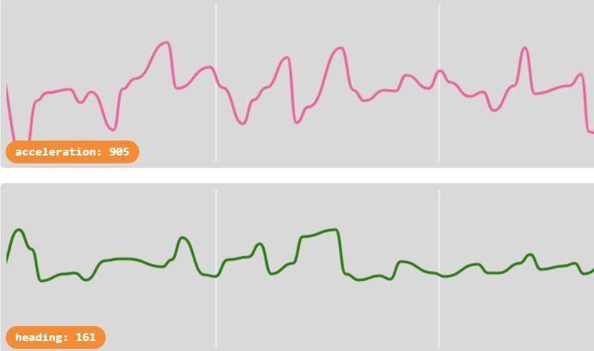 Datalogging from the micro:bit - the basics