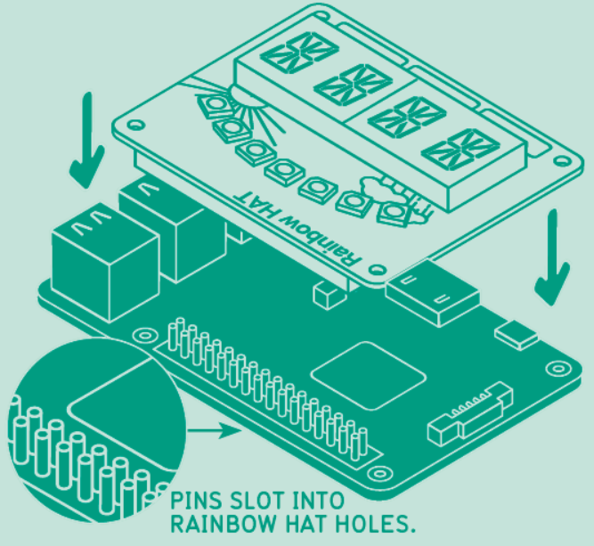 Rainbow HAT 1 - Installing